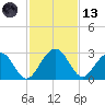 Kings Ferry tide chart for Monday, November 13, 2023