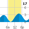 Kings Ferry tide chart for Friday, November 17, 2023