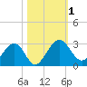 Kings Ferry tide chart for Wednesday, November 1, 2023