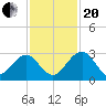 Kings Ferry tide chart for Monday, November 20, 2023