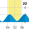 Kings Ferry tide chart for Wednesday, November 22, 2023