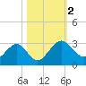 Kings Ferry tide chart for Thursday, November 2, 2023