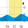 Kings Ferry tide chart for Saturday, November 4, 2023