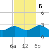 Kings Ferry tide chart for Monday, November 6, 2023