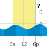 Kings Ferry tide chart for Tuesday, November 7, 2023