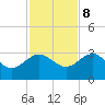 Kings Ferry tide chart for Wednesday, November 8, 2023