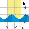 Kings Ferry tide chart for Thursday, November 9, 2023