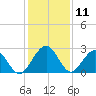 Kings Ferry tide chart for Monday, December 11, 2023