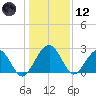 Kings Ferry tide chart for Tuesday, December 12, 2023