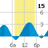 Kings Ferry tide chart for Friday, December 15, 2023
