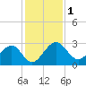 Kings Ferry tide chart for Friday, December 1, 2023