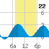 Kings Ferry tide chart for Friday, December 22, 2023