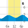 Kings Ferry tide chart for Wednesday, December 6, 2023