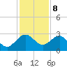 Kings Ferry tide chart for Friday, December 8, 2023