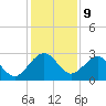 Kings Ferry tide chart for Saturday, December 9, 2023