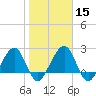 Kings Ferry tide chart for Monday, January 15, 2024