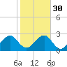 Kings Ferry tide chart for Tuesday, January 30, 2024