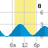 Kings Ferry tide chart for Monday, January 8, 2024