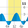 Kings Ferry tide chart for Sunday, February 11, 2024