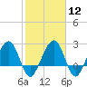 Kings Ferry tide chart for Monday, February 12, 2024