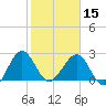 Kings Ferry tide chart for Thursday, February 15, 2024