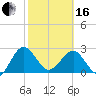 Kings Ferry tide chart for Friday, February 16, 2024