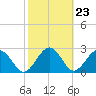 Kings Ferry tide chart for Friday, February 23, 2024