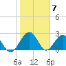 Kings Ferry tide chart for Wednesday, February 7, 2024