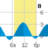 Kings Ferry tide chart for Thursday, February 8, 2024