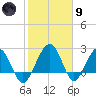 Kings Ferry tide chart for Friday, February 9, 2024