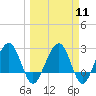 Kings Ferry tide chart for Monday, March 11, 2024
