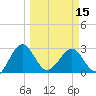 Kings Ferry tide chart for Friday, March 15, 2024