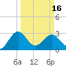 Kings Ferry tide chart for Saturday, March 16, 2024