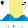 Kings Ferry tide chart for Sunday, March 17, 2024
