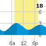 Kings Ferry tide chart for Monday, March 18, 2024