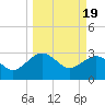 Kings Ferry tide chart for Tuesday, March 19, 2024