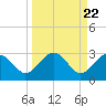 Kings Ferry tide chart for Friday, March 22, 2024