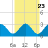 Kings Ferry tide chart for Saturday, March 23, 2024