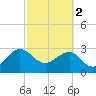 Kings Ferry tide chart for Saturday, March 2, 2024