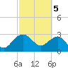 Kings Ferry tide chart for Tuesday, March 5, 2024