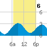Kings Ferry tide chart for Wednesday, March 6, 2024