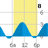 Kings Ferry tide chart for Friday, March 8, 2024