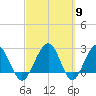 Kings Ferry tide chart for Saturday, March 9, 2024