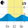 Kings Ferry tide chart for Monday, April 15, 2024