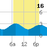 Kings Ferry tide chart for Tuesday, April 16, 2024