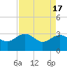 Kings Ferry tide chart for Wednesday, April 17, 2024