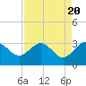 Kings Ferry tide chart for Saturday, April 20, 2024