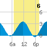 Kings Ferry tide chart for Saturday, April 6, 2024