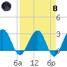 Kings Ferry tide chart for Monday, April 8, 2024
