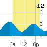 Kings Ferry tide chart for Sunday, May 12, 2024
